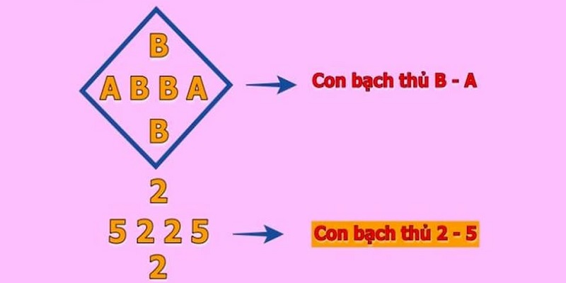 Đánh theo phương pháp quả trám mang lại hiệu quả cực lớn